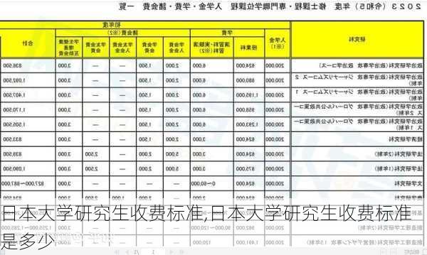 日本大学研究生收费标准,日本大学研究生收费标准是多少