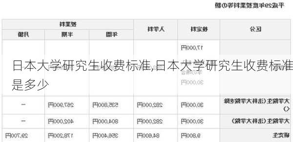 日本大学研究生收费标准,日本大学研究生收费标准是多少