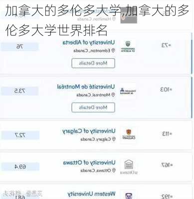 加拿大的多伦多大学,加拿大的多伦多大学世界排名