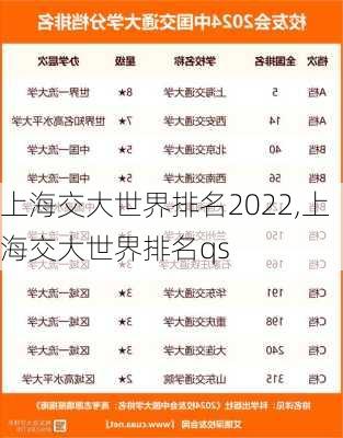 上海交大世界排名2022,上海交大世界排名qs