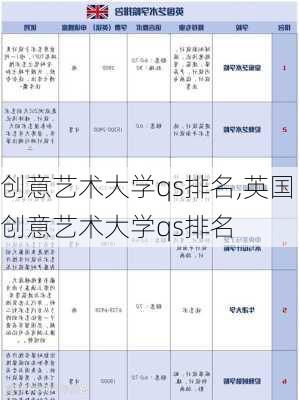 创意艺术大学qs排名,英国创意艺术大学qs排名