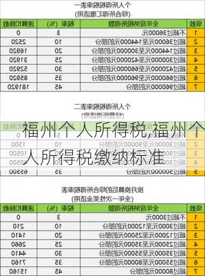 福州个人所得税,福州个人所得税缴纳标准