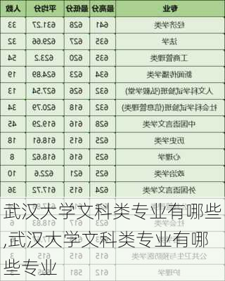 武汉大学文科类专业有哪些,武汉大学文科类专业有哪些专业