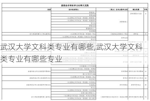 武汉大学文科类专业有哪些,武汉大学文科类专业有哪些专业