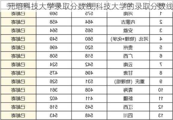 元培科技大学录取分数线,科技大学的录取分数线