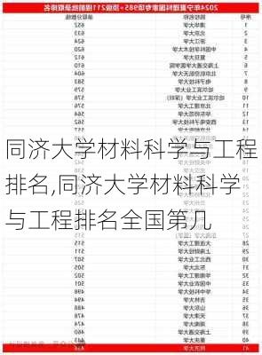 同济大学材料科学与工程排名,同济大学材料科学与工程排名全国第几