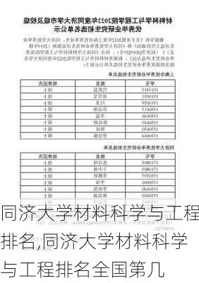 同济大学材料科学与工程排名,同济大学材料科学与工程排名全国第几