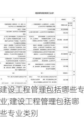 建设工程管理包括哪些专业,建设工程管理包括哪些专业类别