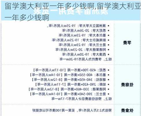 留学澳大利亚一年多少钱啊,留学澳大利亚一年多少钱啊