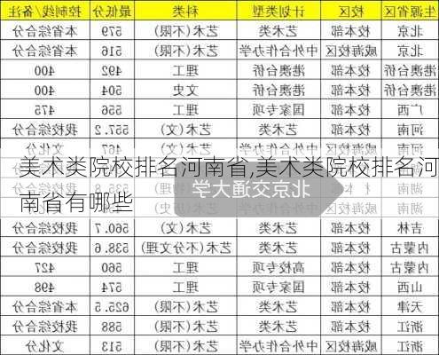 美术类院校排名河南省,美术类院校排名河南省有哪些