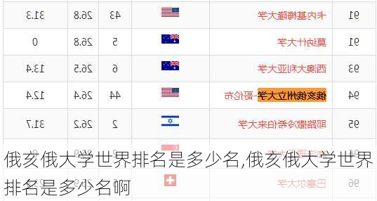 俄亥俄大学世界排名是多少名,俄亥俄大学世界排名是多少名啊