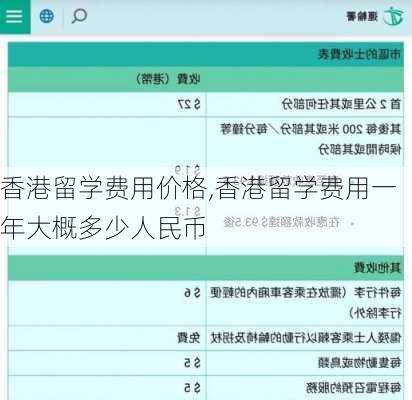 香港留学费用价格,香港留学费用一年大概多少人民币