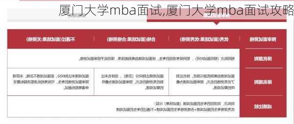 厦门大学mba面试,厦门大学mba面试攻略