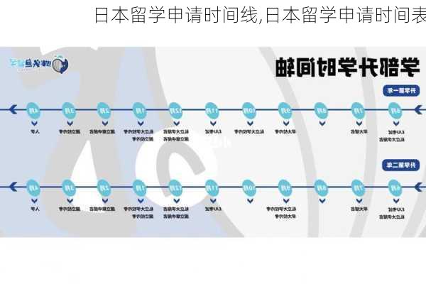 日本留学申请时间线,日本留学申请时间表