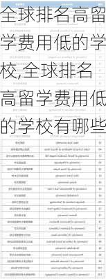 全球排名高留学费用低的学校,全球排名高留学费用低的学校有哪些