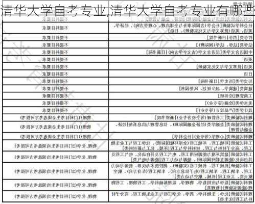 清华大学自考专业,清华大学自考专业有哪些