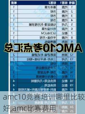 amc10竞赛培训哪里比较好,amc比赛费用