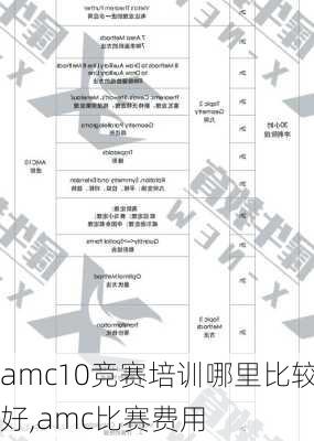 amc10竞赛培训哪里比较好,amc比赛费用