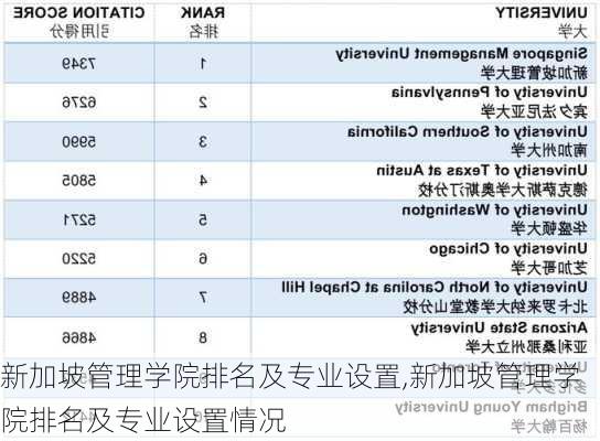 新加坡管理学院排名及专业设置,新加坡管理学院排名及专业设置情况