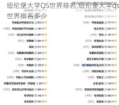 纽伦堡大学QS世界排名,纽伦堡大学qs世界排名多少