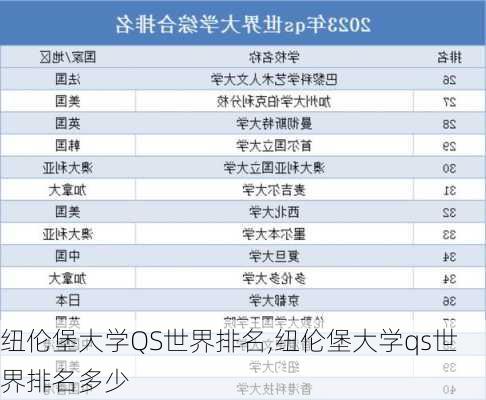 纽伦堡大学QS世界排名,纽伦堡大学qs世界排名多少