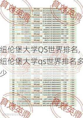 纽伦堡大学QS世界排名,纽伦堡大学qs世界排名多少