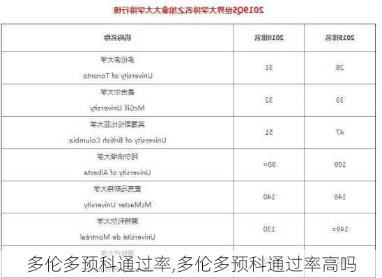 多伦多预科通过率,多伦多预科通过率高吗