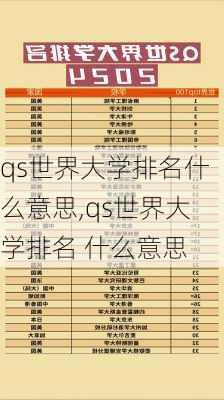 qs世界大学排名什么意思,qs世界大学排名 什么意思