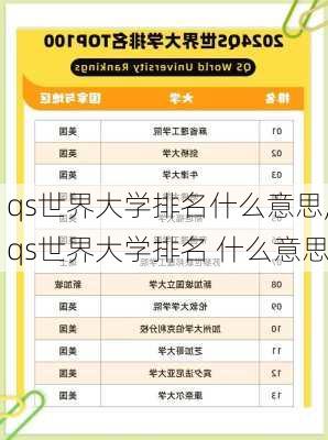 qs世界大学排名什么意思,qs世界大学排名 什么意思