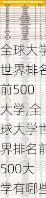 全球大学世界排名前500大学,全球大学世界排名前500大学有哪些