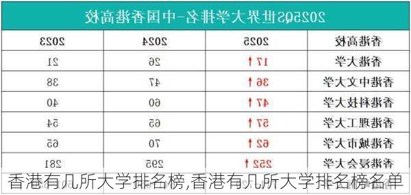 香港有几所大学排名榜,香港有几所大学排名榜名单