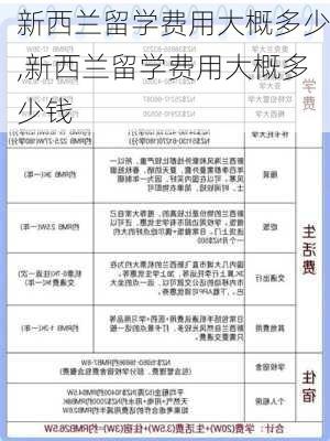 新西兰留学费用大概多少,新西兰留学费用大概多少钱