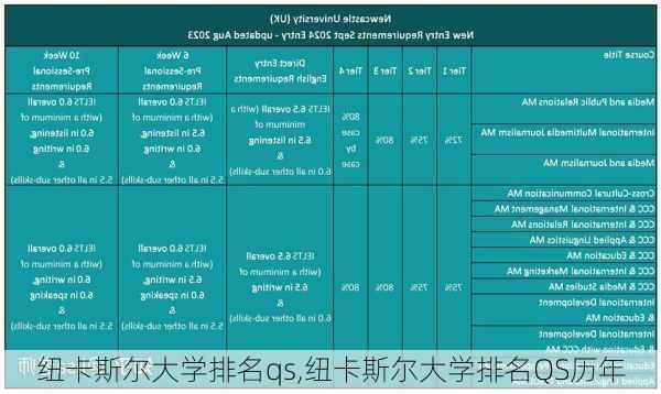 纽卡斯尔大学排名qs,纽卡斯尔大学排名QS历年