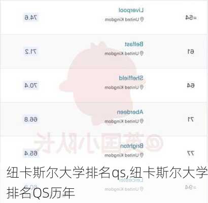纽卡斯尔大学排名qs,纽卡斯尔大学排名QS历年
