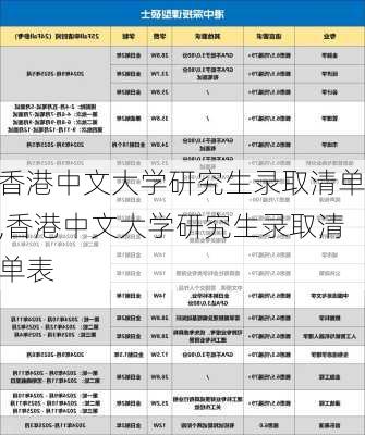 香港中文大学研究生录取清单,香港中文大学研究生录取清单表