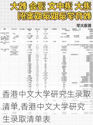 香港中文大学研究生录取清单,香港中文大学研究生录取清单表