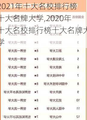 2021年十大名校排行榜十大名牌大学,2020年十大名校排行榜十大名牌大学