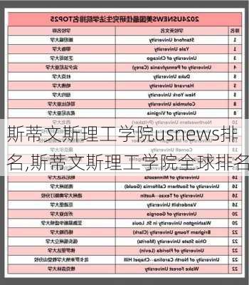 斯蒂文斯理工学院usnews排名,斯蒂文斯理工学院全球排名