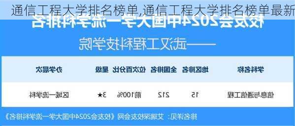 通信工程大学排名榜单,通信工程大学排名榜单最新