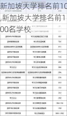 新加坡大学排名前10,新加坡大学排名前100名学校