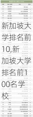 新加坡大学排名前10,新加坡大学排名前100名学校