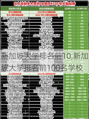 新加坡大学排名前10,新加坡大学排名前100名学校