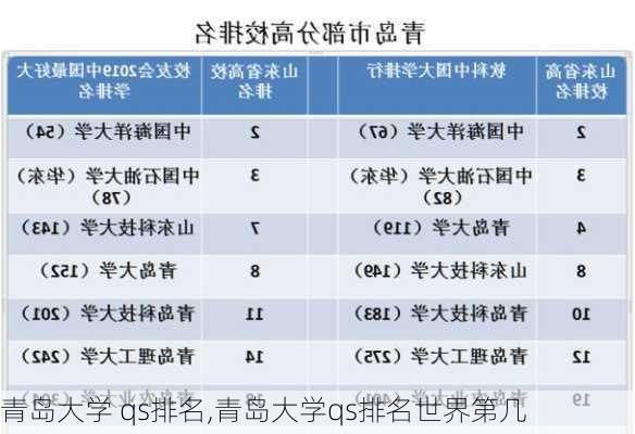 青岛大学 qs排名,青岛大学qs排名世界第几