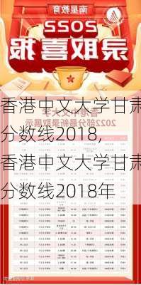 香港中文大学甘肃分数线2018,香港中文大学甘肃分数线2018年