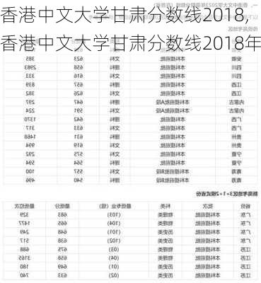 香港中文大学甘肃分数线2018,香港中文大学甘肃分数线2018年