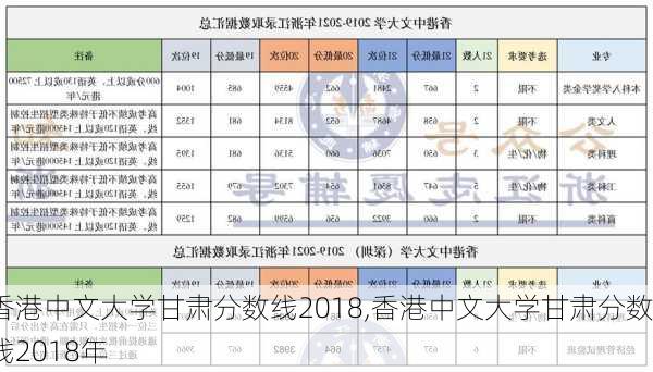 香港中文大学甘肃分数线2018,香港中文大学甘肃分数线2018年