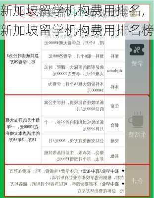 新加坡留学机构费用排名,新加坡留学机构费用排名榜