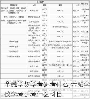 金融学数学考研考什么,金融学数学考研考什么科目