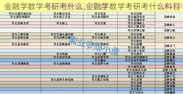 金融学数学考研考什么,金融学数学考研考什么科目