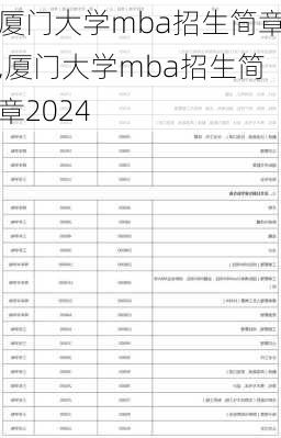 厦门大学mba招生简章,厦门大学mba招生简章2024